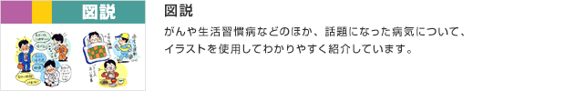 図説／がんや生活習慣病などのほか、話題になった病気について、イラストを使用してわかりやすく紹介しています。